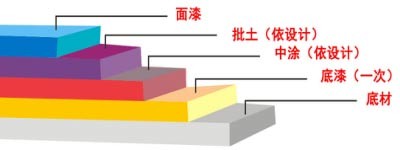 長沙雙洲涂料化工廠,長沙地坪漆生產,長沙涂料生產公司,氟碳漆供應,防腐涂料研發 長沙雙洲涂料化工廠,長沙地坪漆生產,長沙涂料生產公司,氟碳漆供應,防腐涂料研發