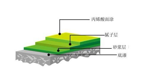 長沙雙洲涂料化工廠,長沙地坪漆生產(chǎn),長沙涂料生產(chǎn)公司,氟碳漆供應(yīng),防腐涂料研發(fā) 長沙雙洲涂料化工廠,長沙地坪漆生產(chǎn),長沙涂料生產(chǎn)公司,氟碳漆供應(yīng),防腐涂料研發(fā)